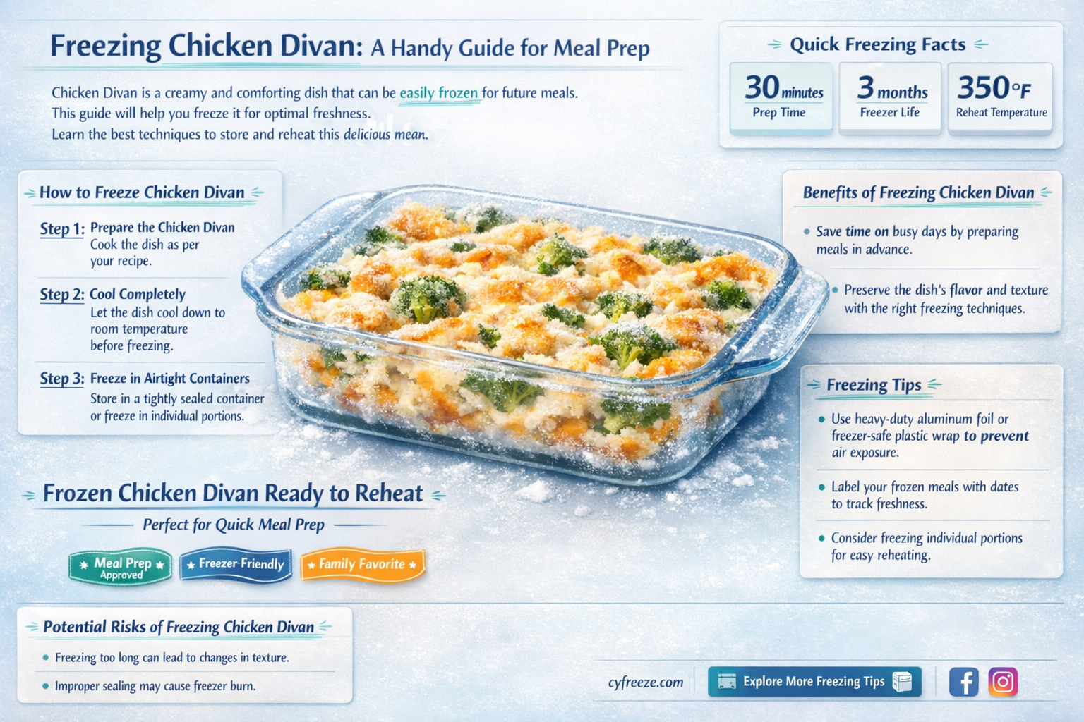can i freeze chicken divan