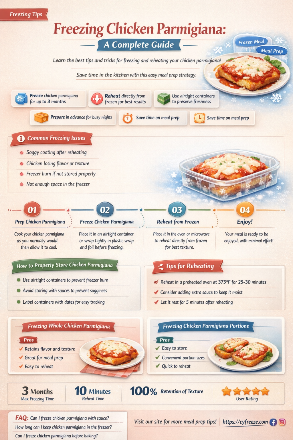 can i freeze chicken parmigiana