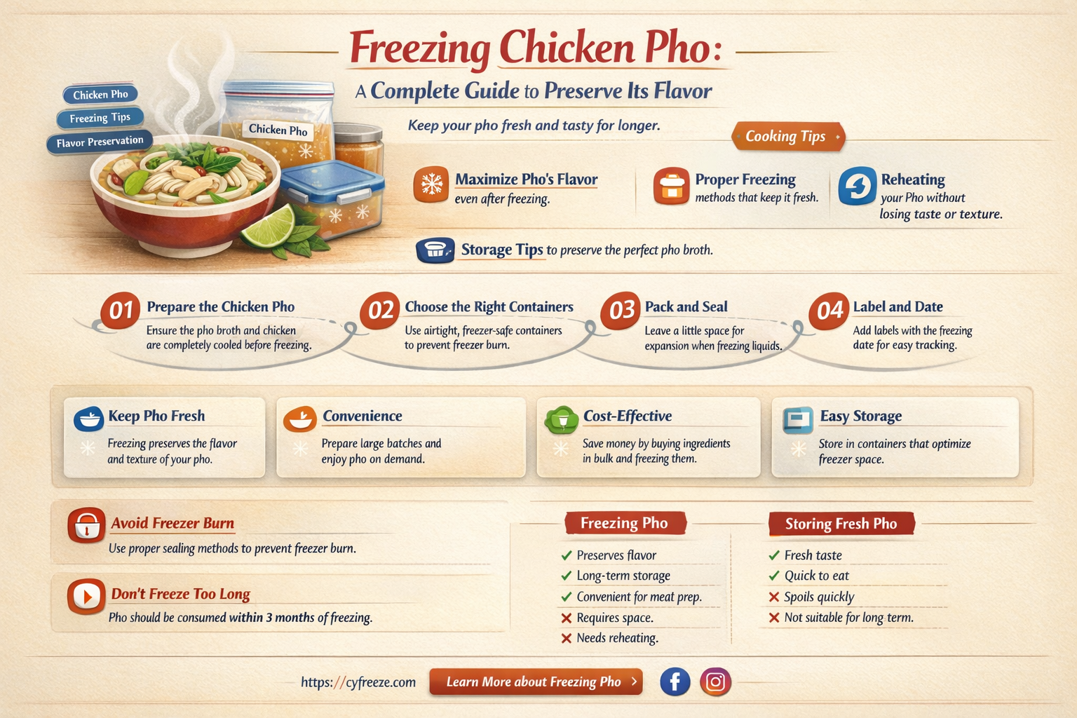 can i freeze chicken pho