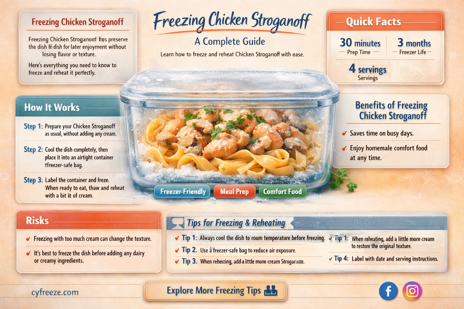 can i freeze chicken stroganoff