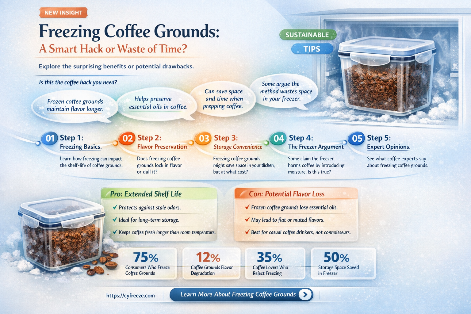 can i freeze coffee grounds used