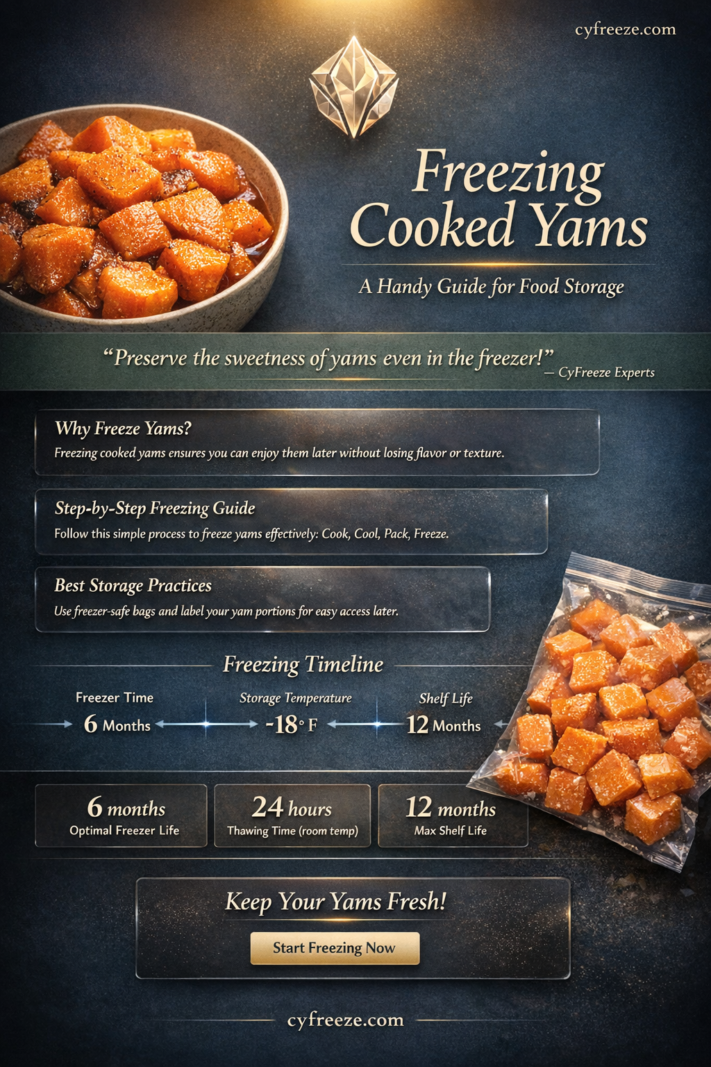 can i freeze cooked yams