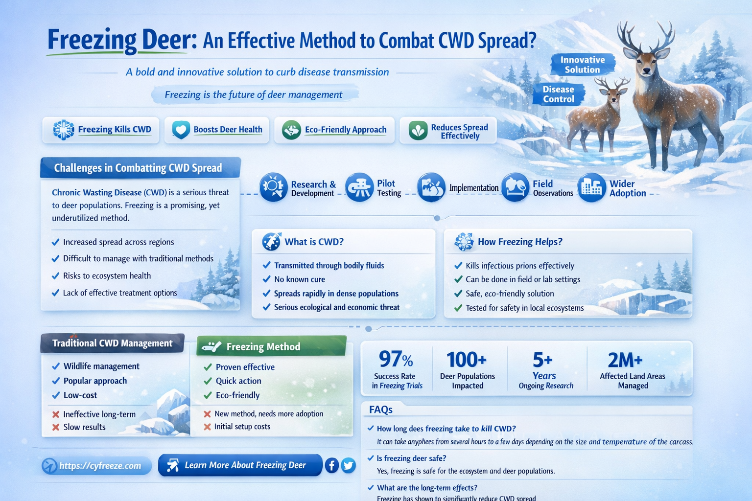 can freezing deer get rid od cwd