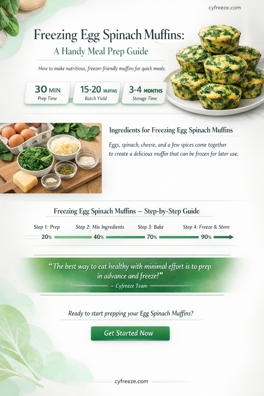 can i freeze egg spinach muffins