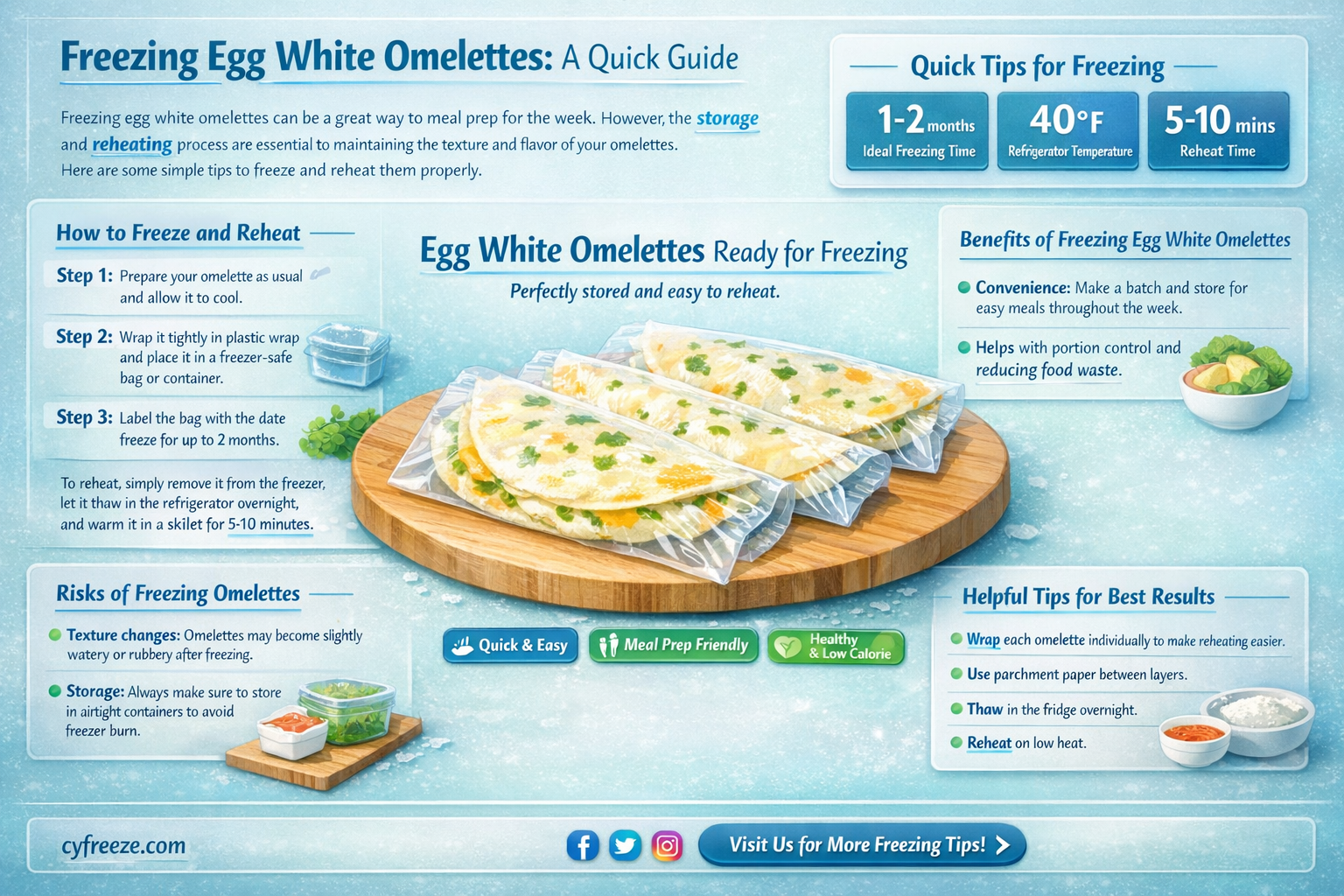 can i freeze egg white omelette