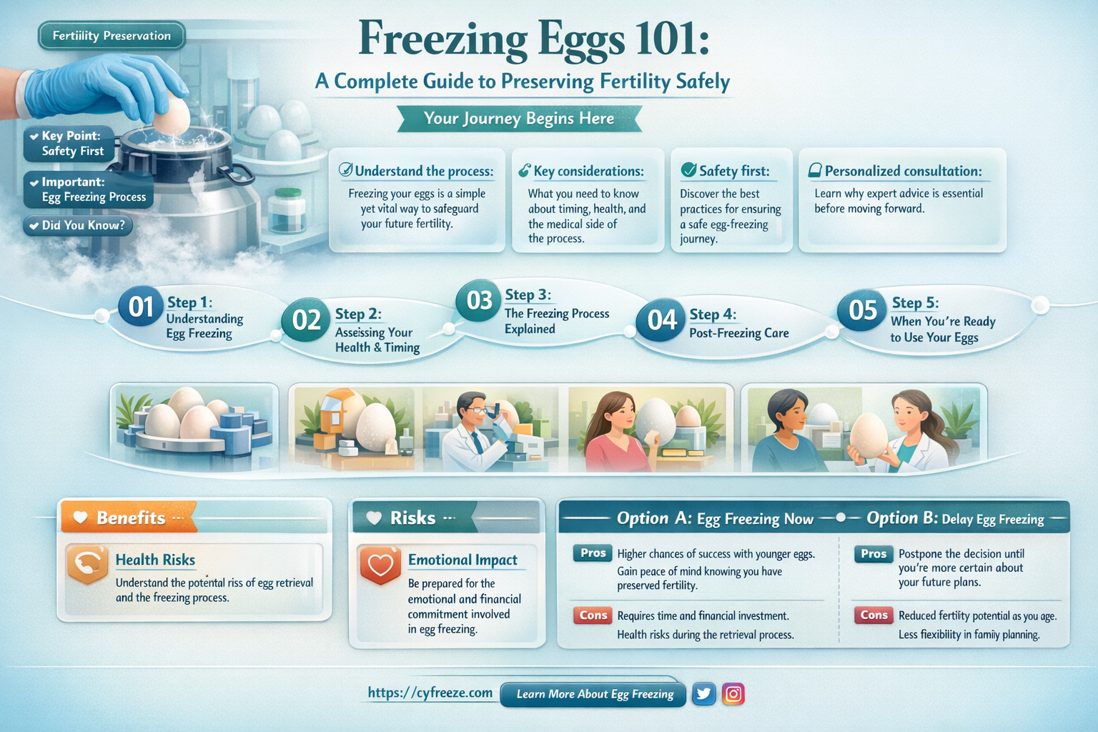 can i freez eggs