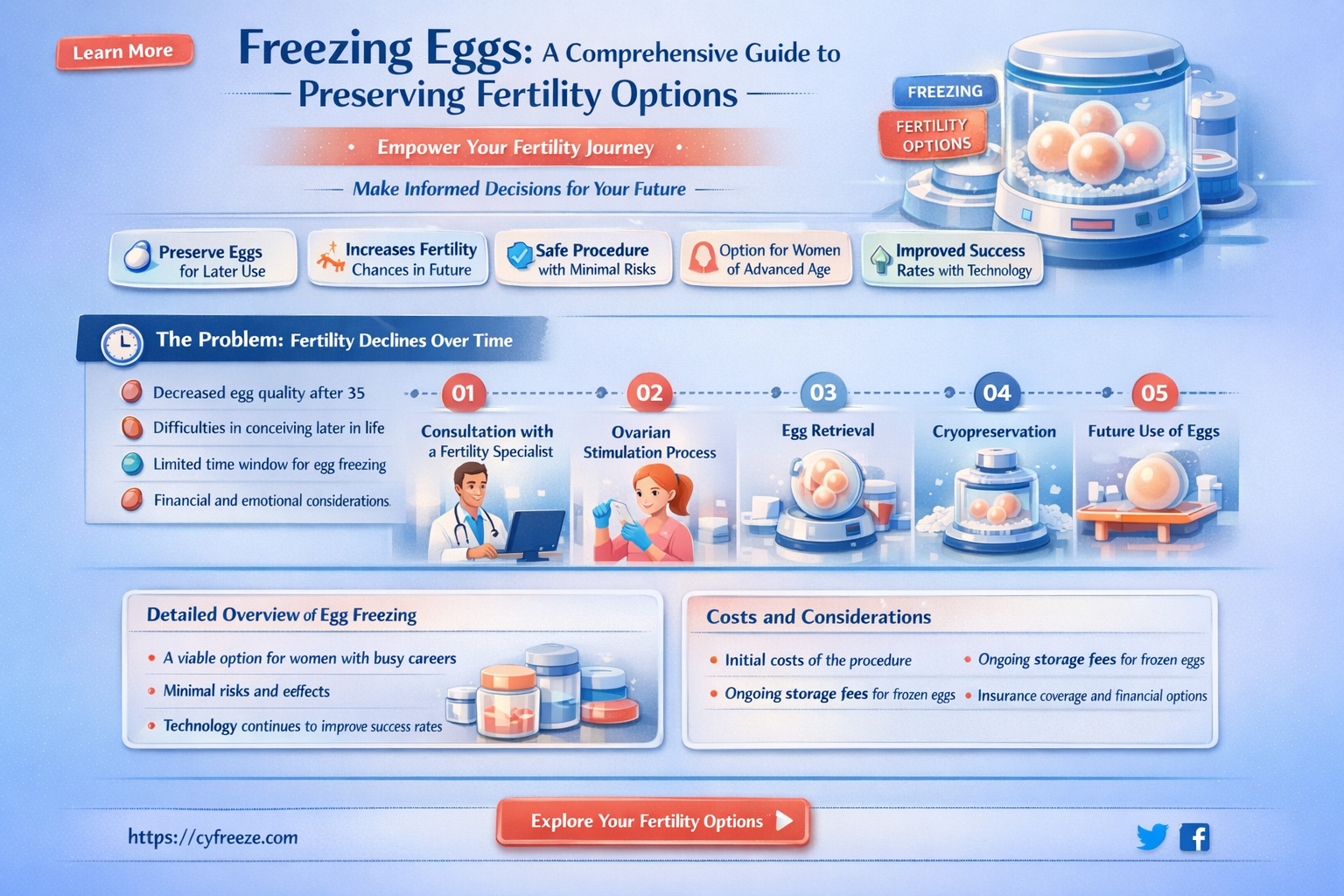 can i freeze eggs ob