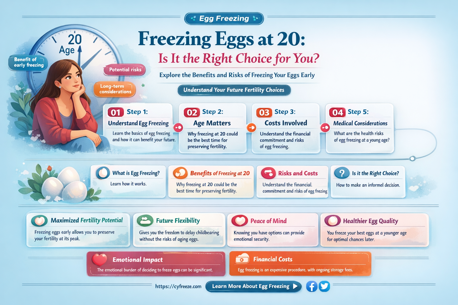 can i freeze my eggs at 20