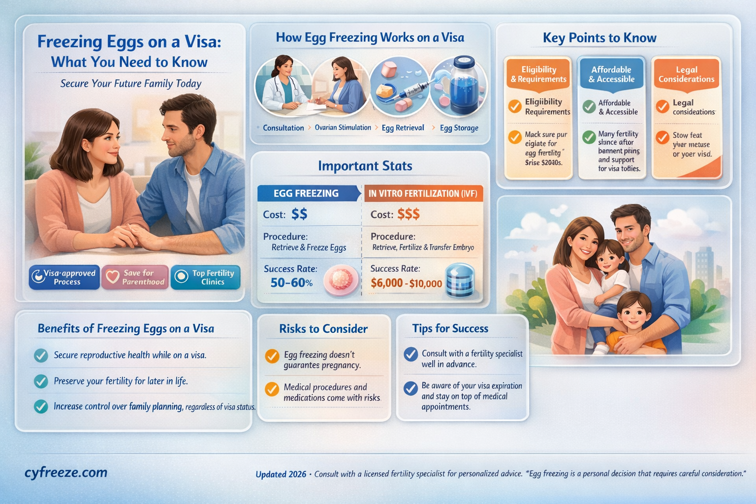 can i freeze my eggs on a visa