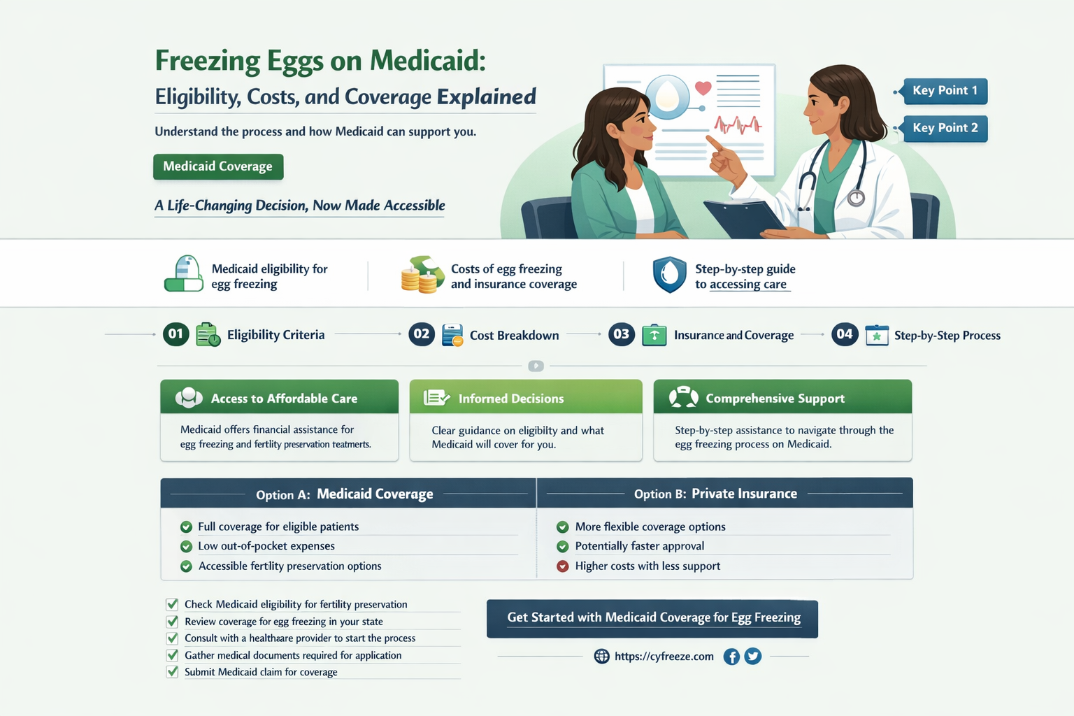 can i freeze my eggs on medicaid