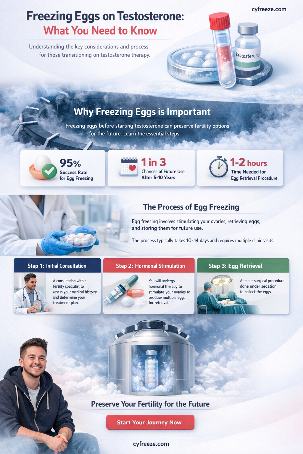 can i freeze my eggs while taking testosterone