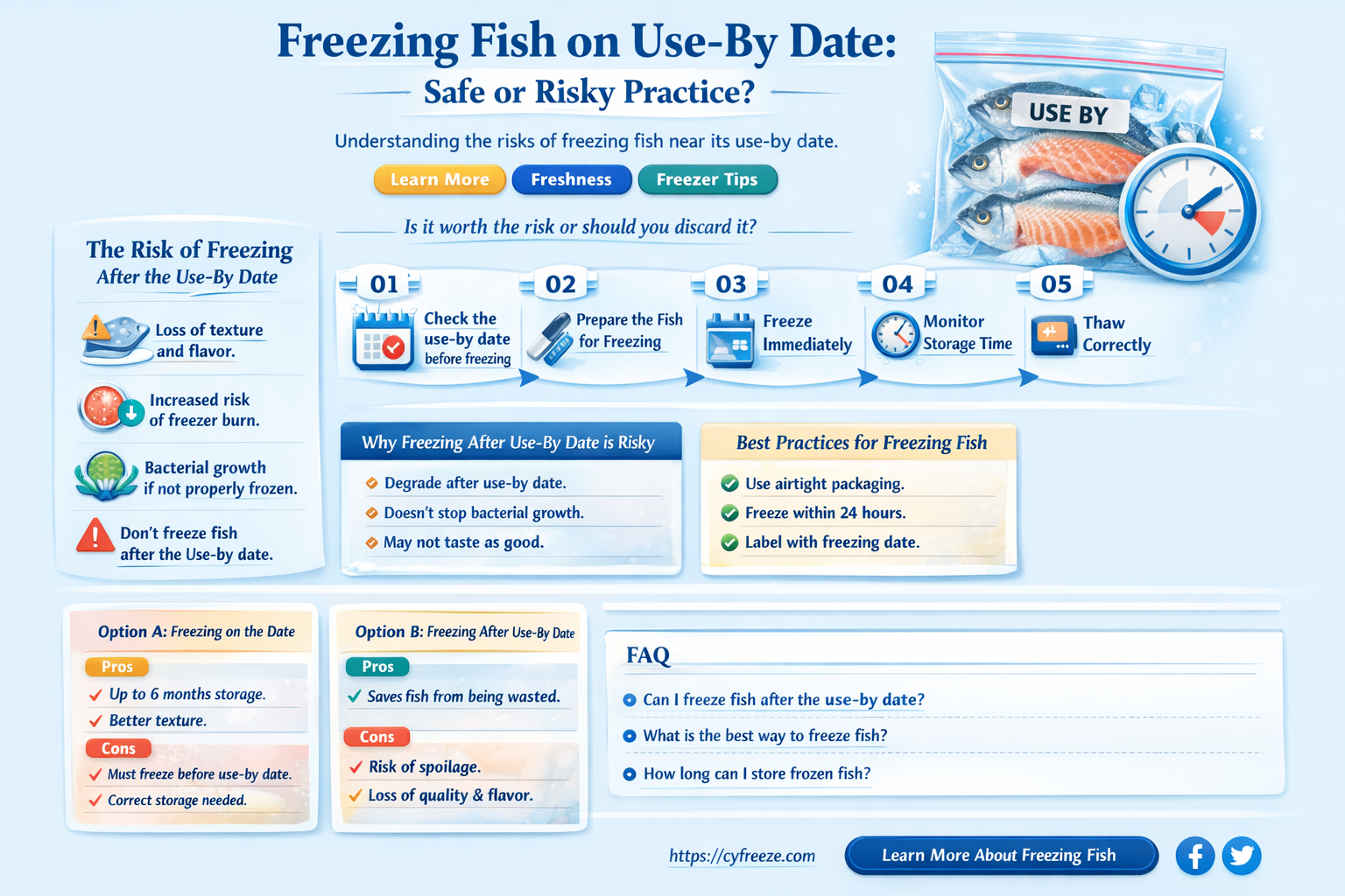 can i freeze fish on the use by date