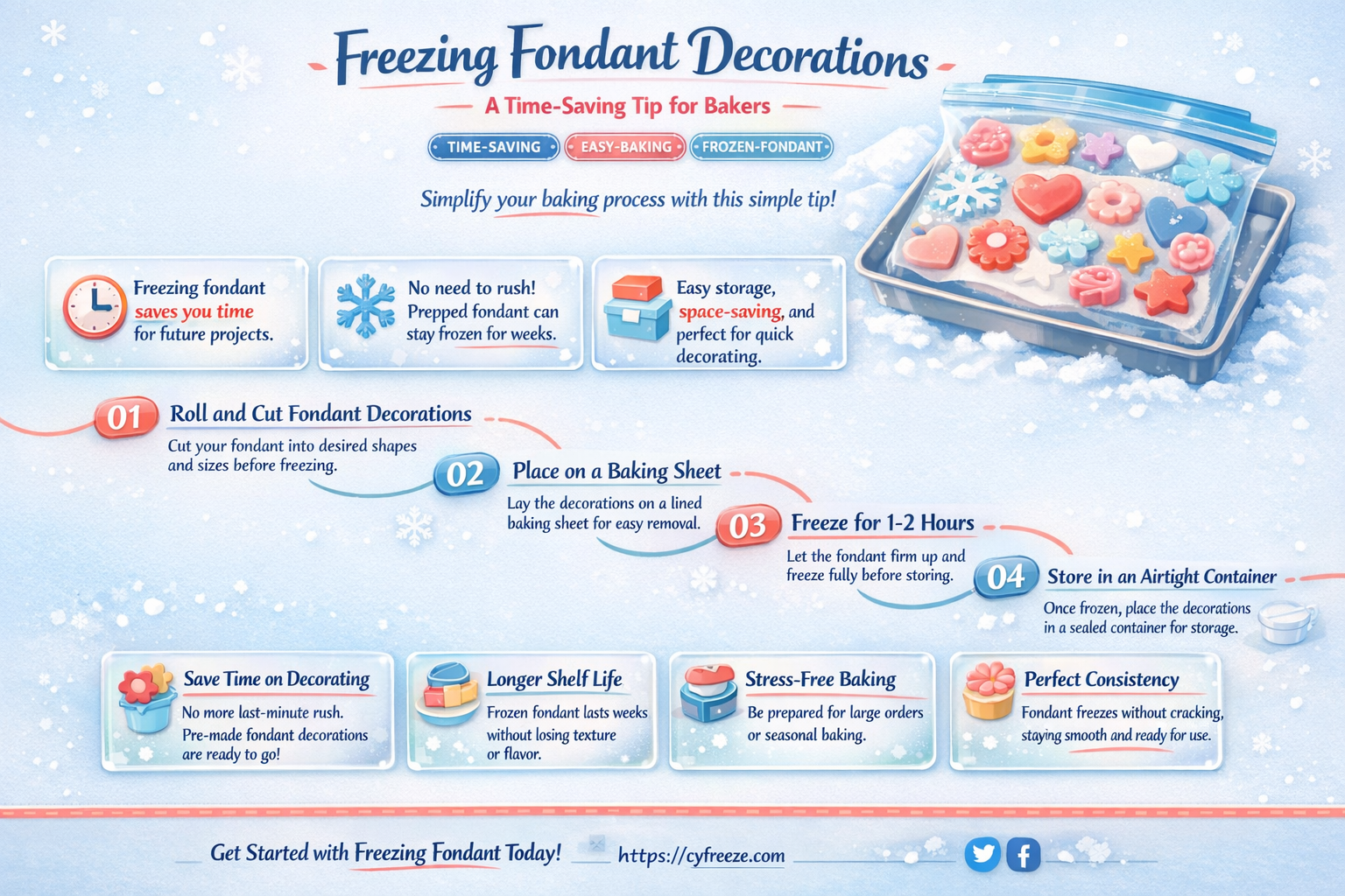 can i freeze fondant decorations for later use