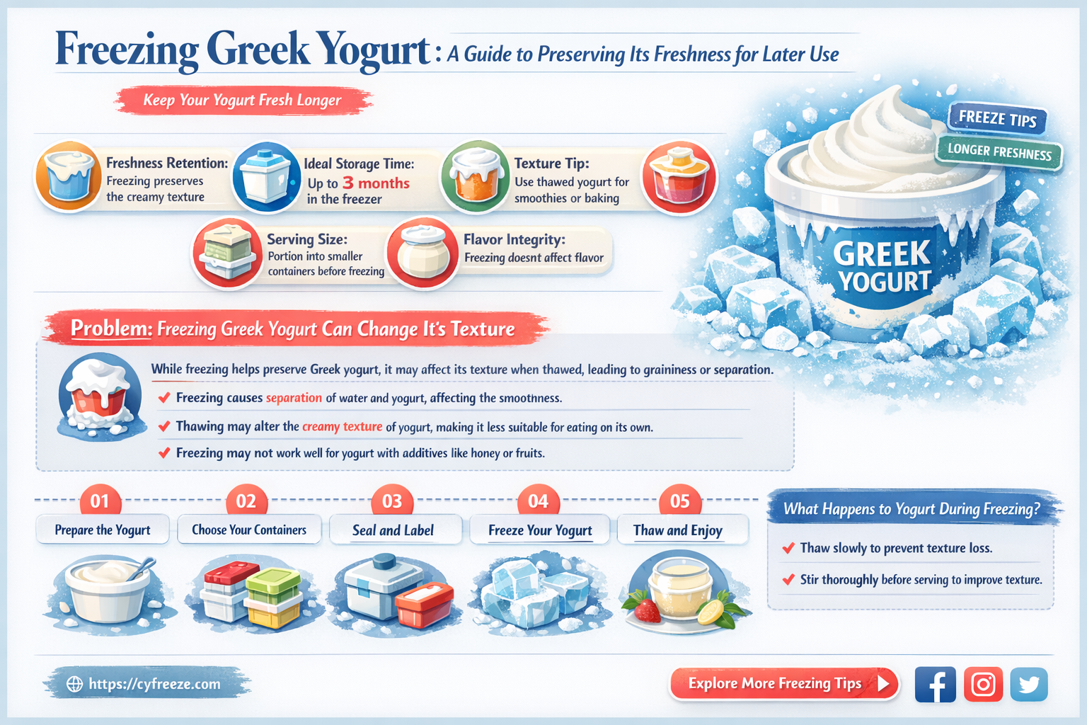 can i freeze greek yogurt to use later