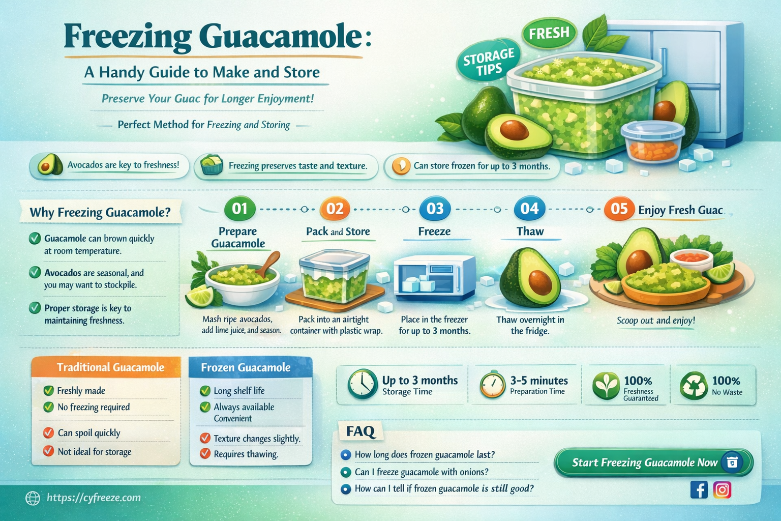 can i make guacamole and freeze it