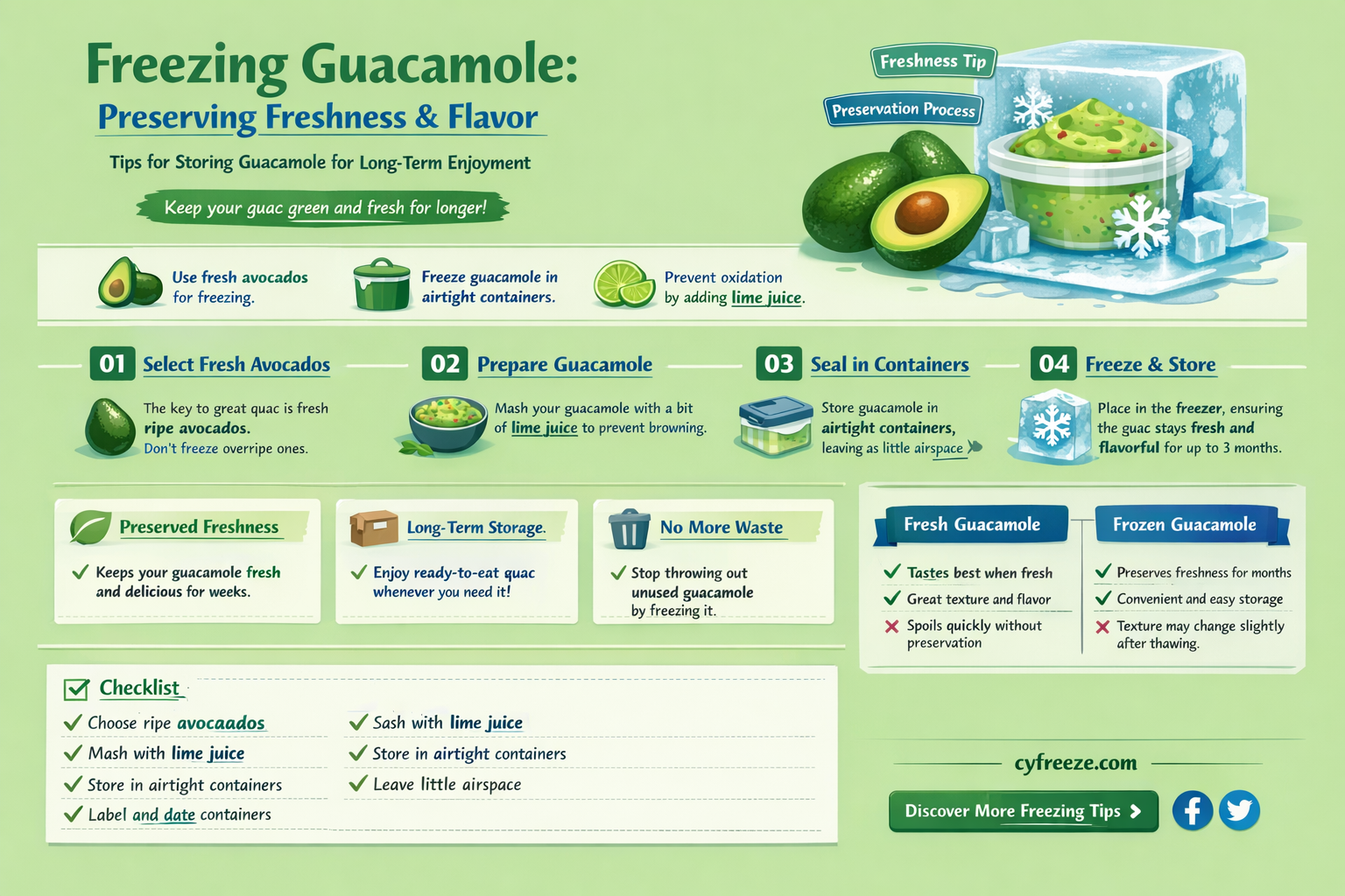 can i freeze guacamole for later use