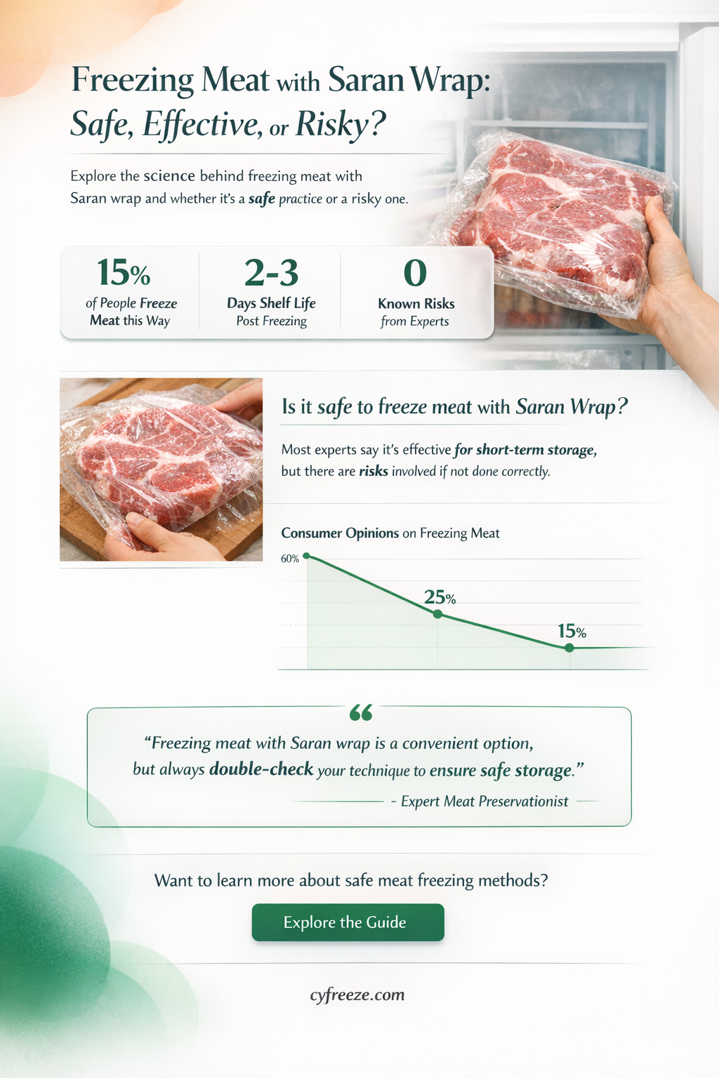 can i use saran wrap to freeze meat