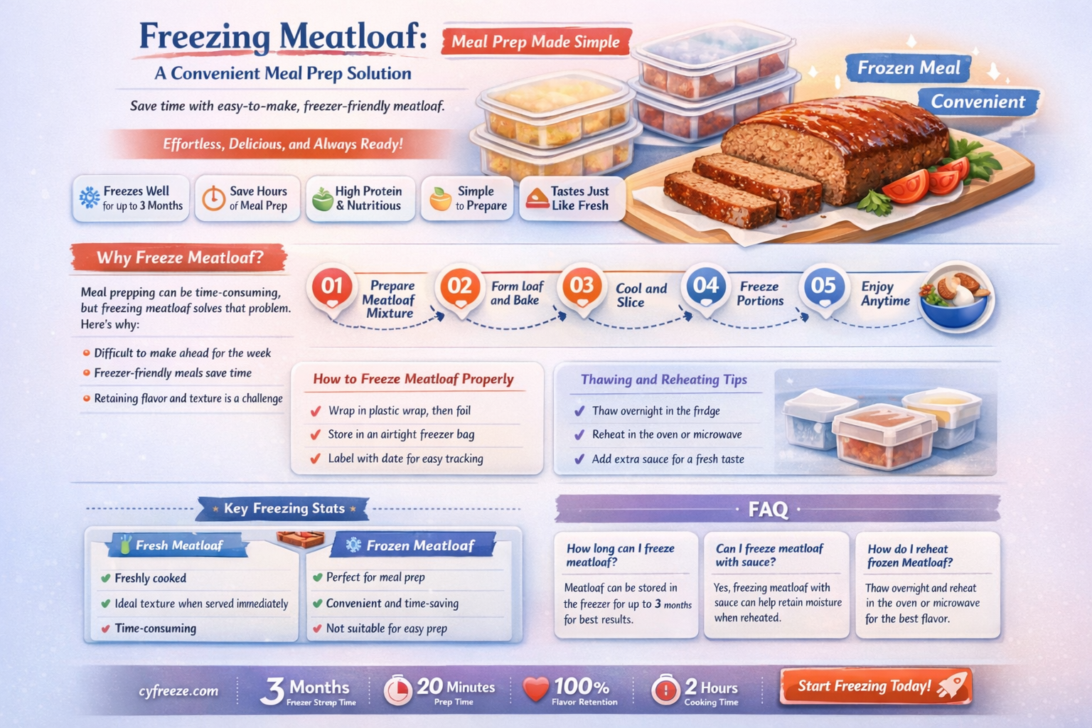 can i make a meatloaf and freeze it