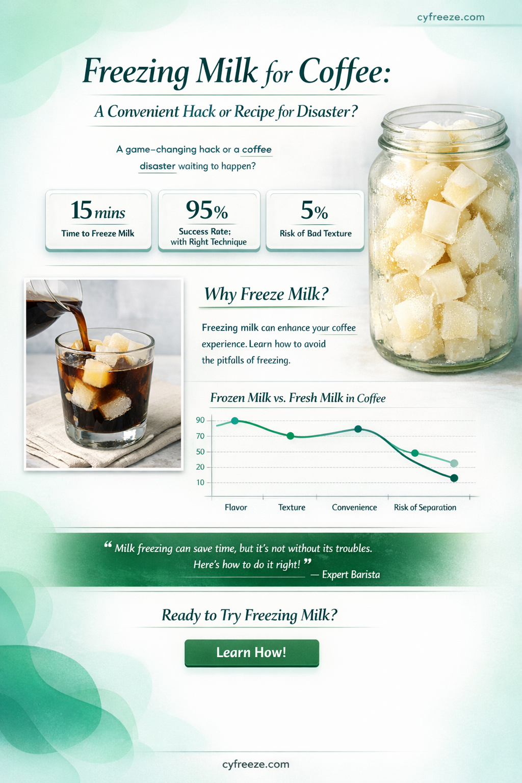 can i freeze milk to use in coffee later