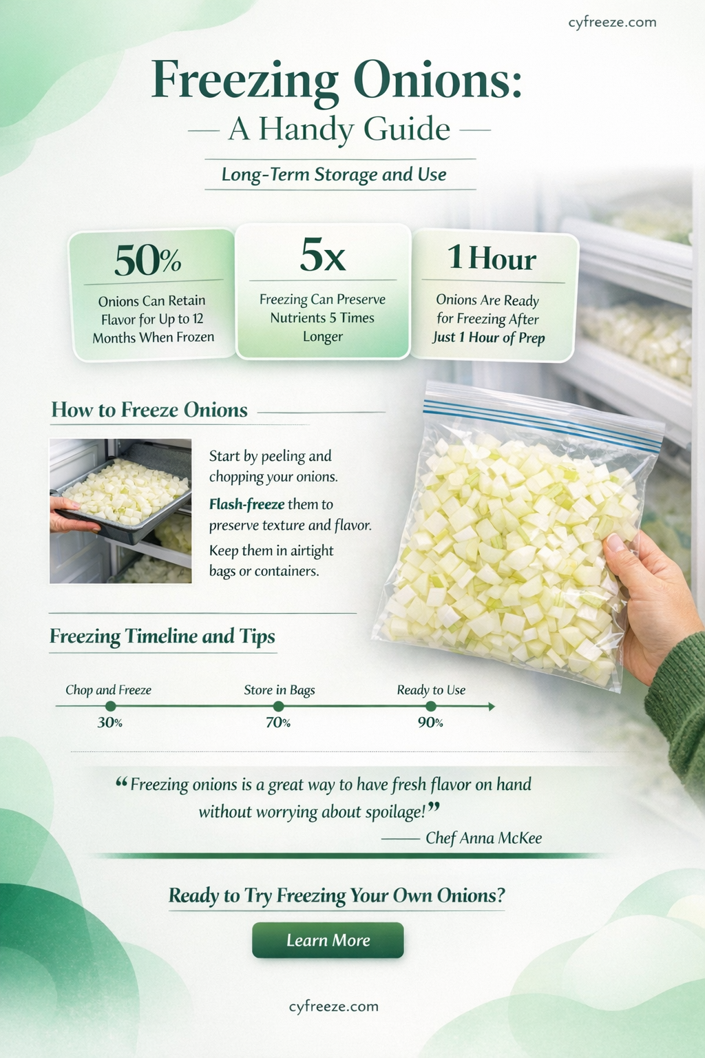 can i freeze onions for later use