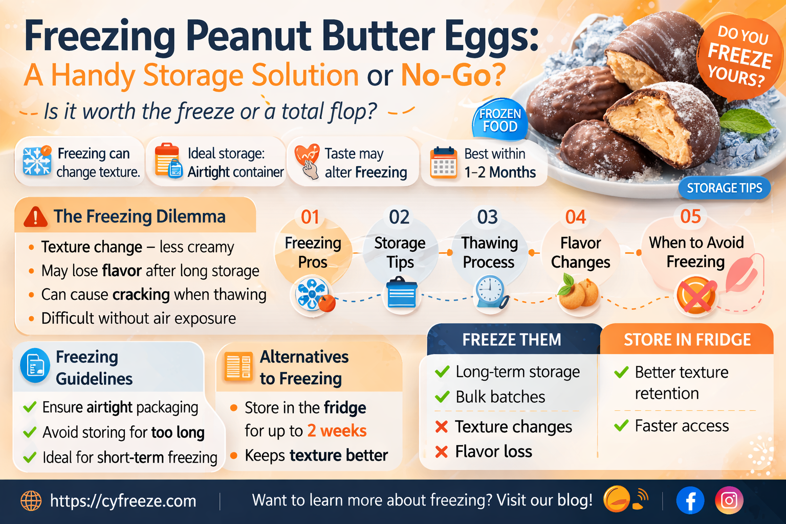 can i freeze peanut butter eggs