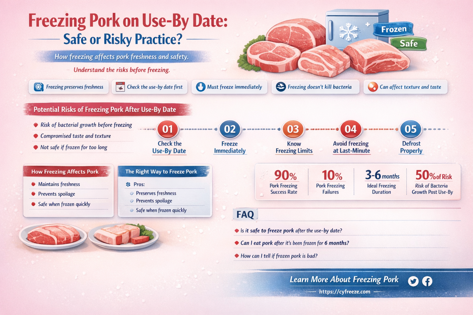 can i freeze pork on its use by date