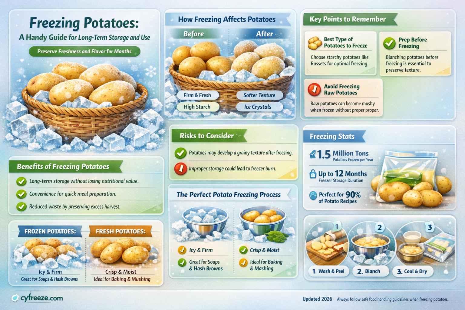 can i freezer potatoes for later use