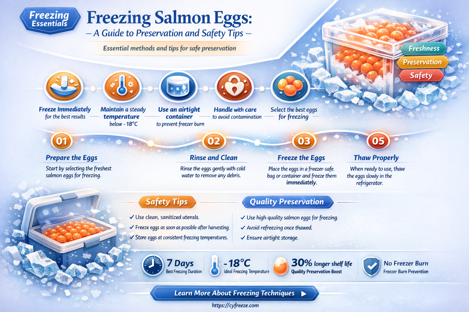 can i freeze salmon eggs