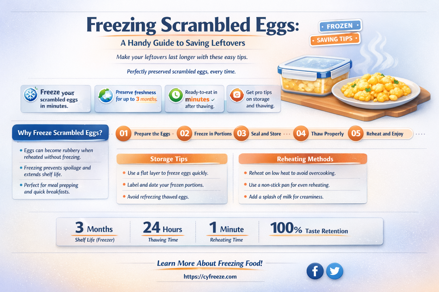 can i freeze leftover scrambled eggs