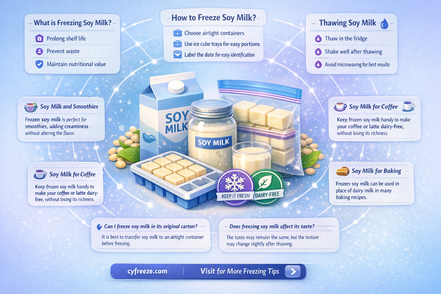 can i freeze soy milk for later use