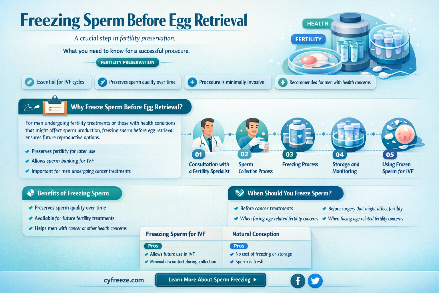 can i freeze my sperms before egg retrieval