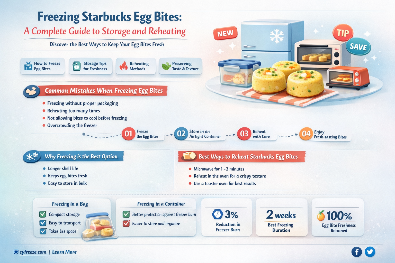 can i freeze starbucks egg bites