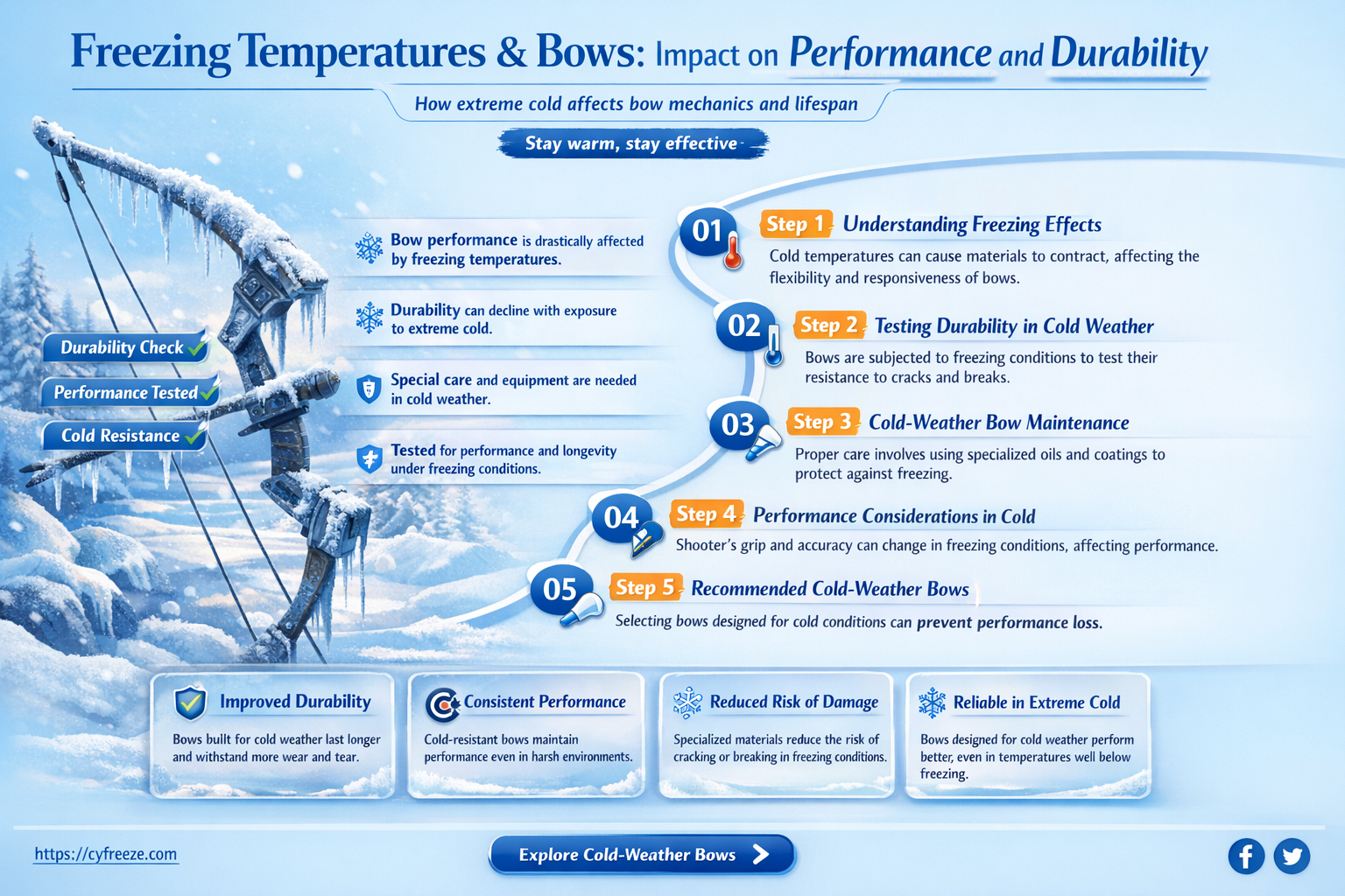 are freezing temperatures bad for a bow