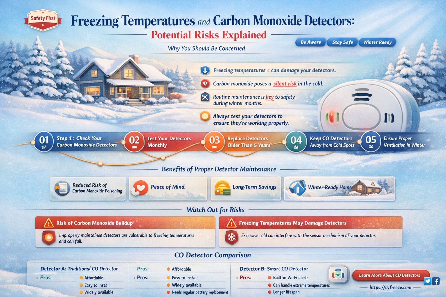 can freezing temperature ruin a carbon monoxide detector