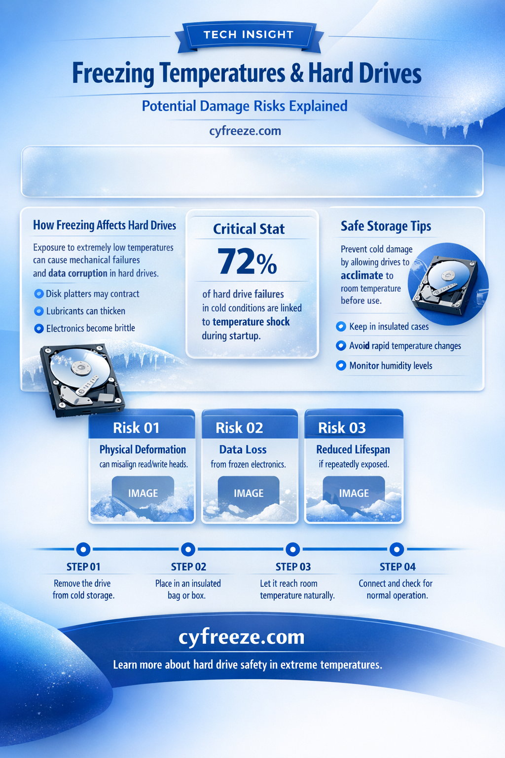 can a hard drive be damaged by freezing temperatures