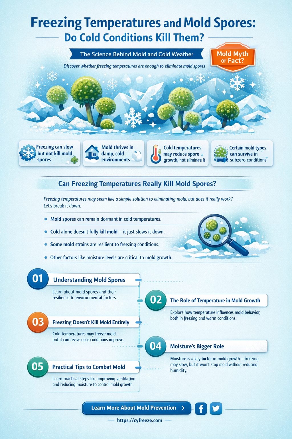 are mold spores killed by freezing temperatures