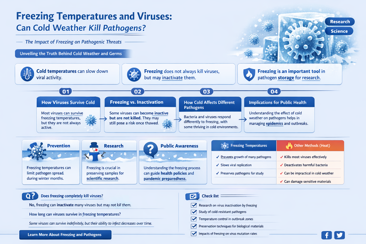 can freezing temperatures kill a virus