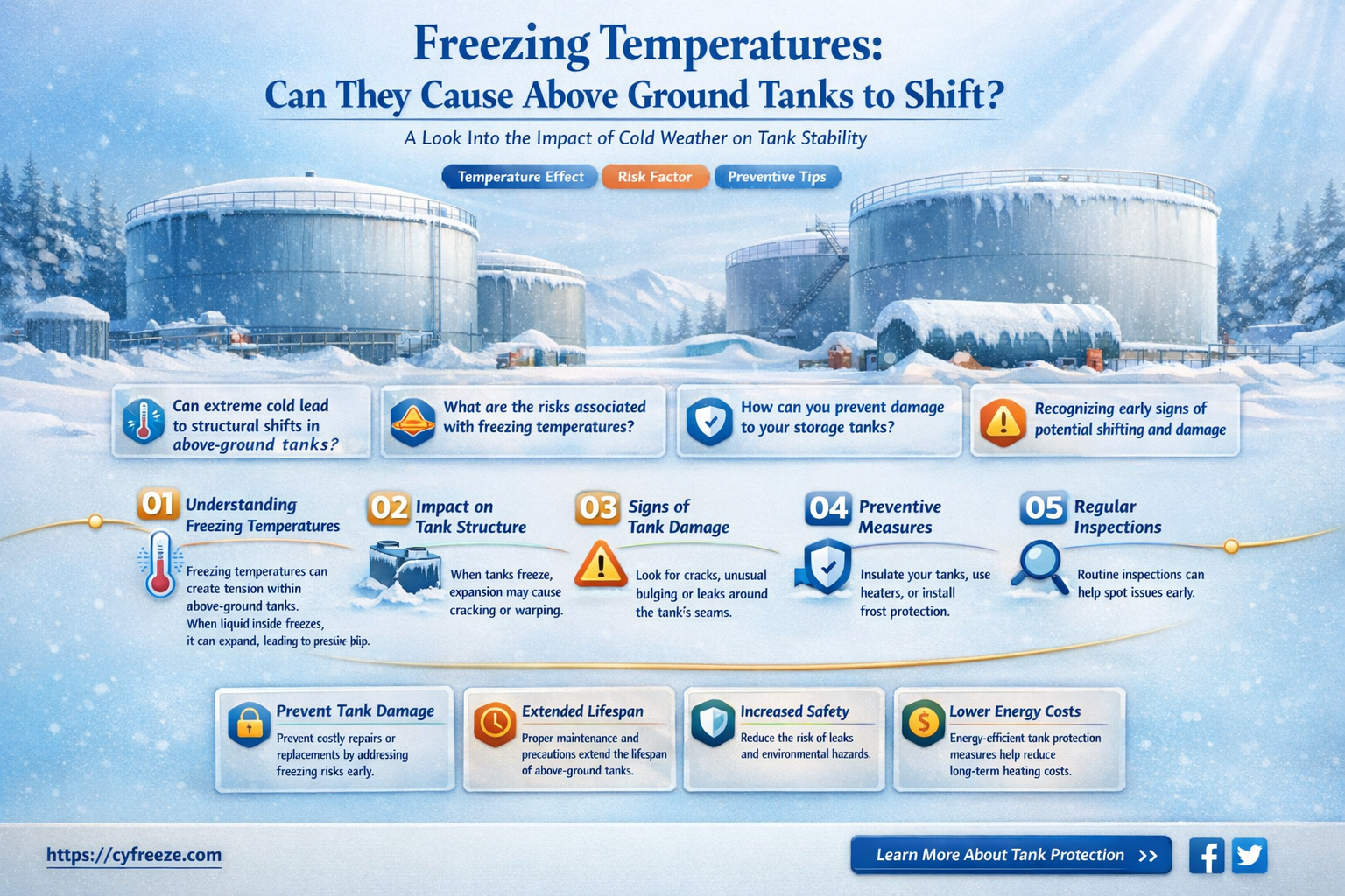 can freezing temperatures cause above ground tanks to shift