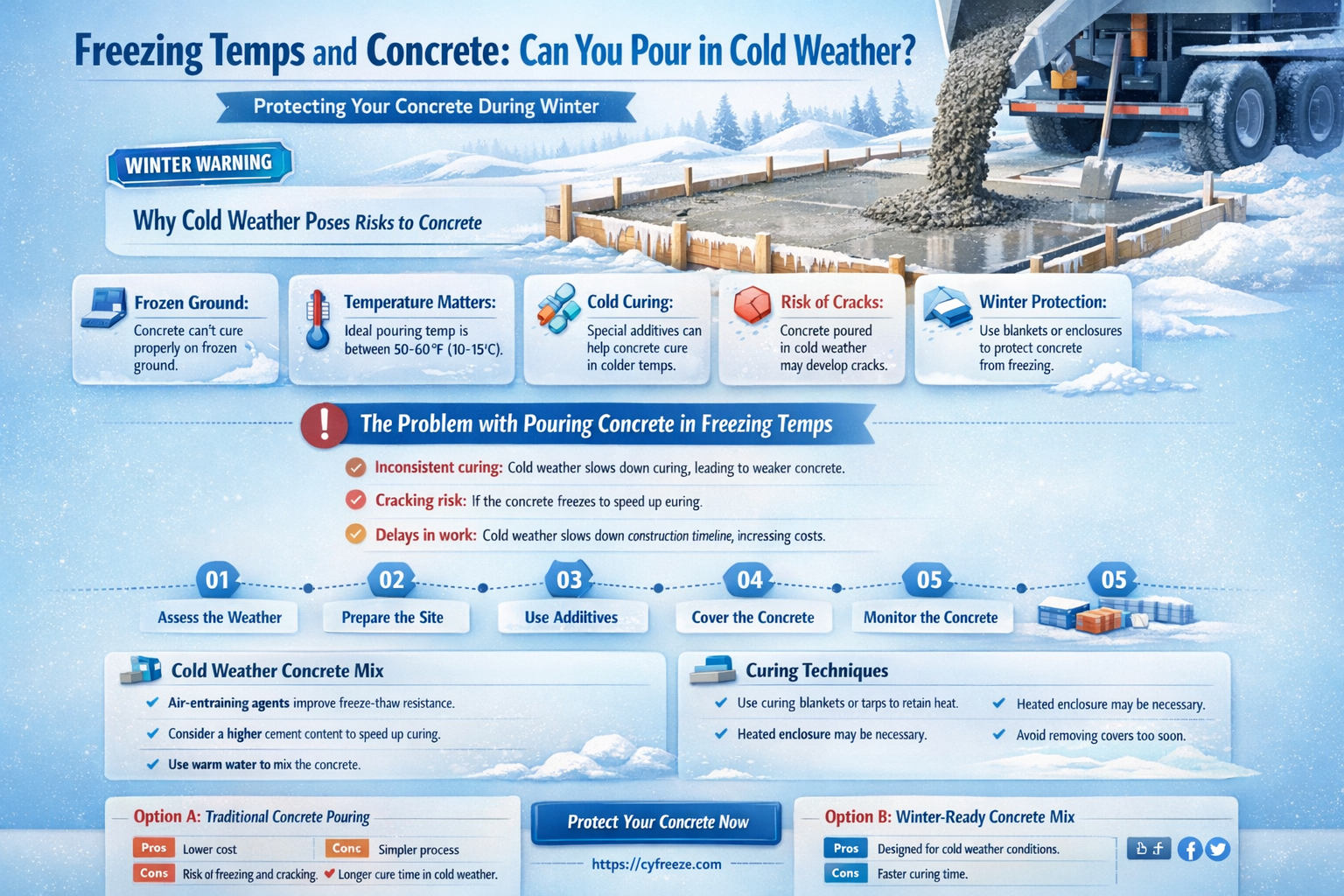 can i do concrete work when temperature freezing