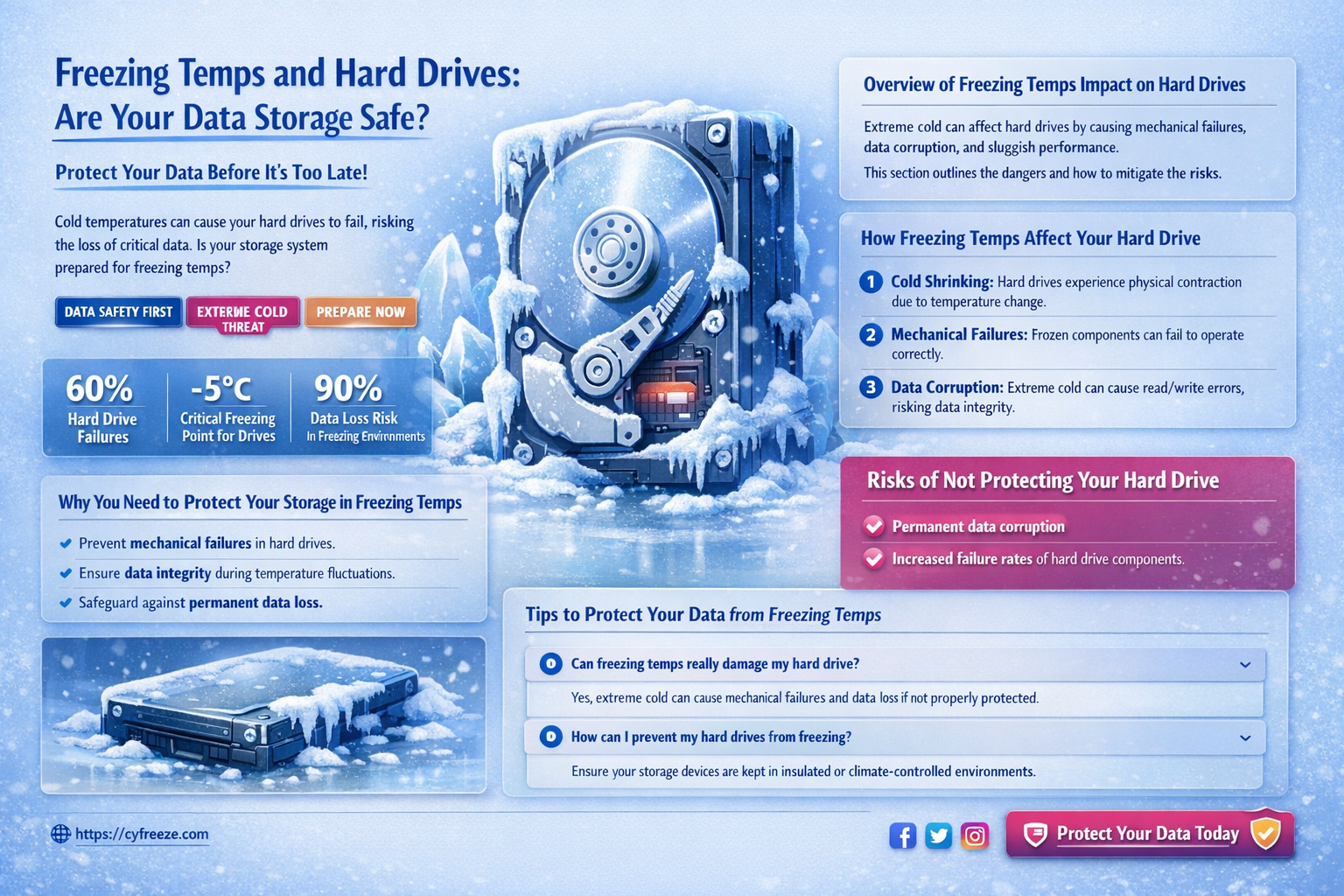 are hard drives safe in freezing temperatures