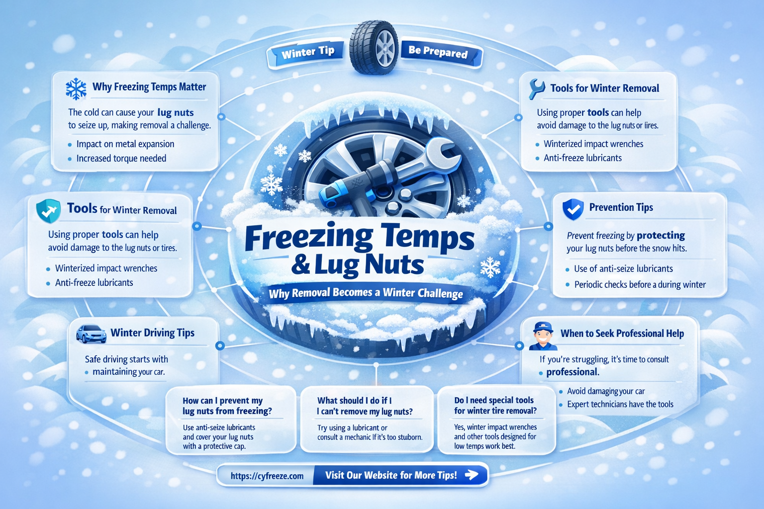 are lug nuts harder to get off in freezing cold