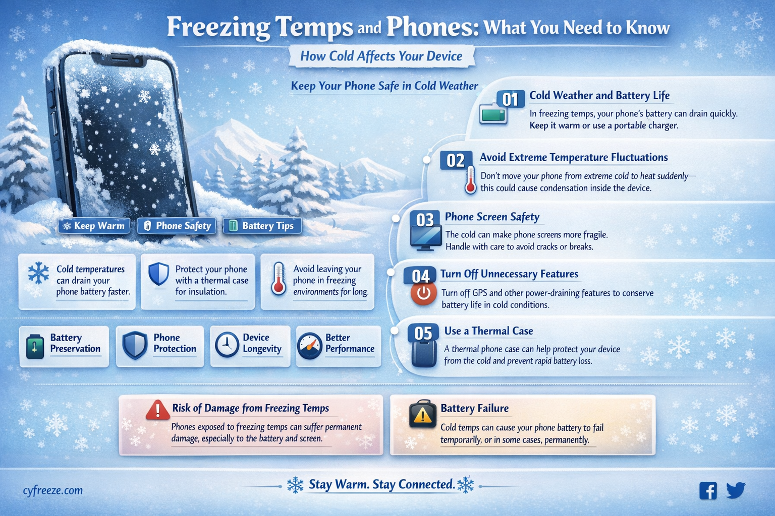 are freezing temperatures bad for your phone