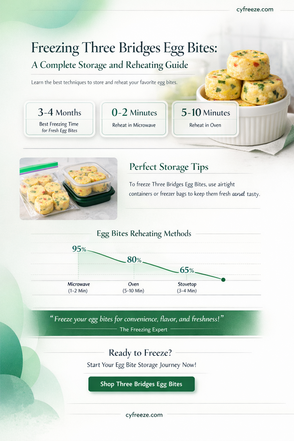 can i freeze three bridges egg bites
