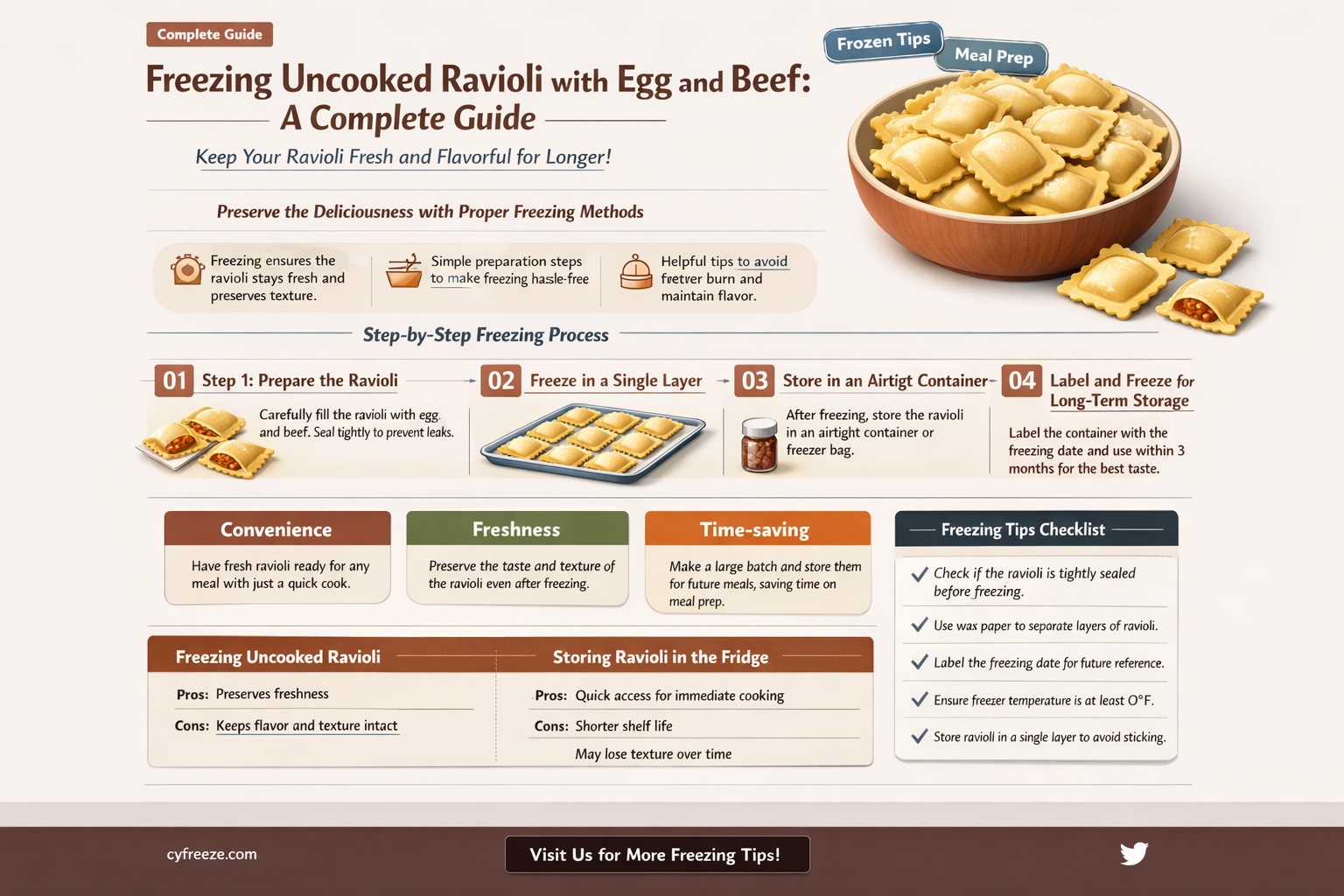 can i freeze uncooked ravioli w egg and beef