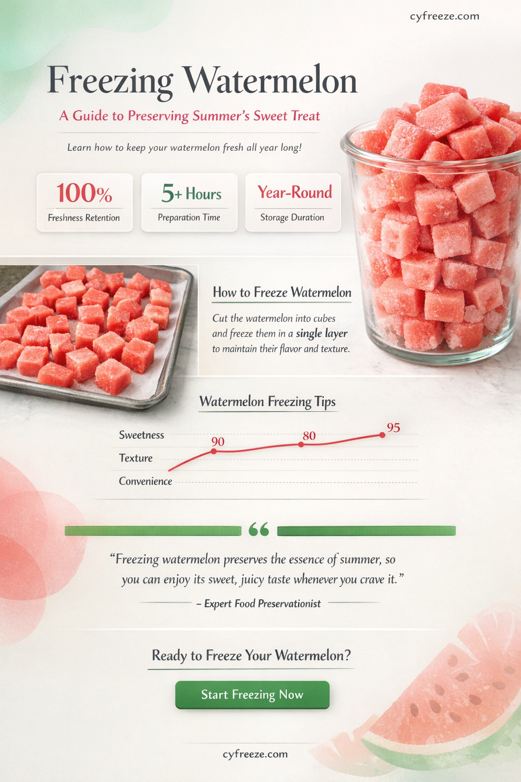 can i freeze watermelon for later use