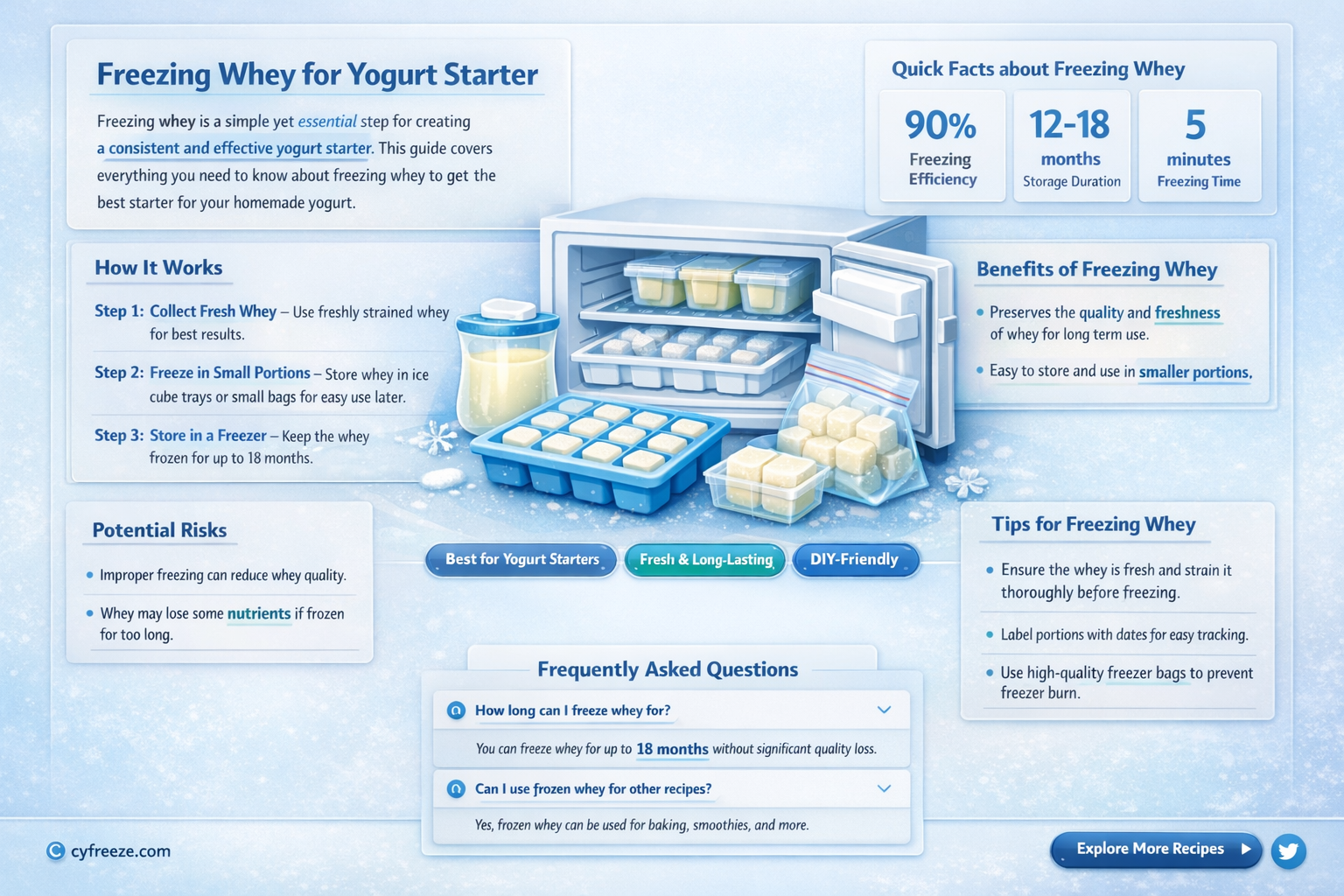 can i freeze whey to use as yogurt starter