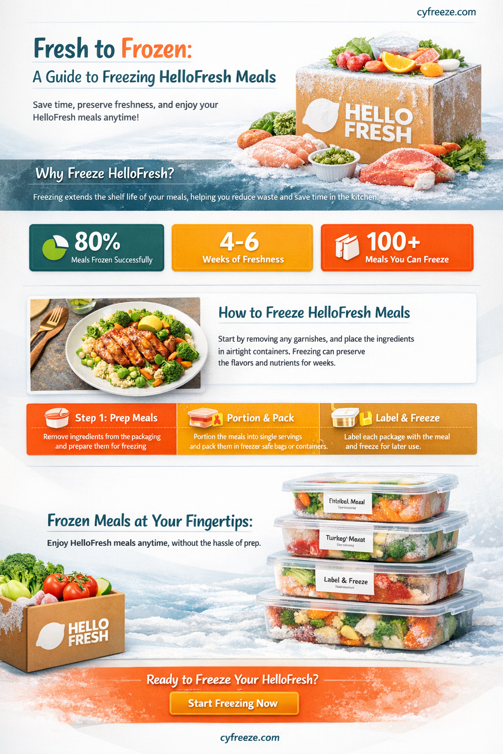 can i freeze hello fresh meals