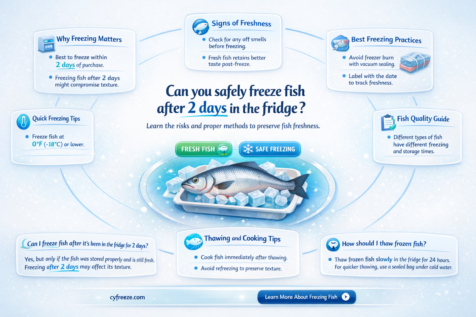 can i freeze fish after 2 days in fridge