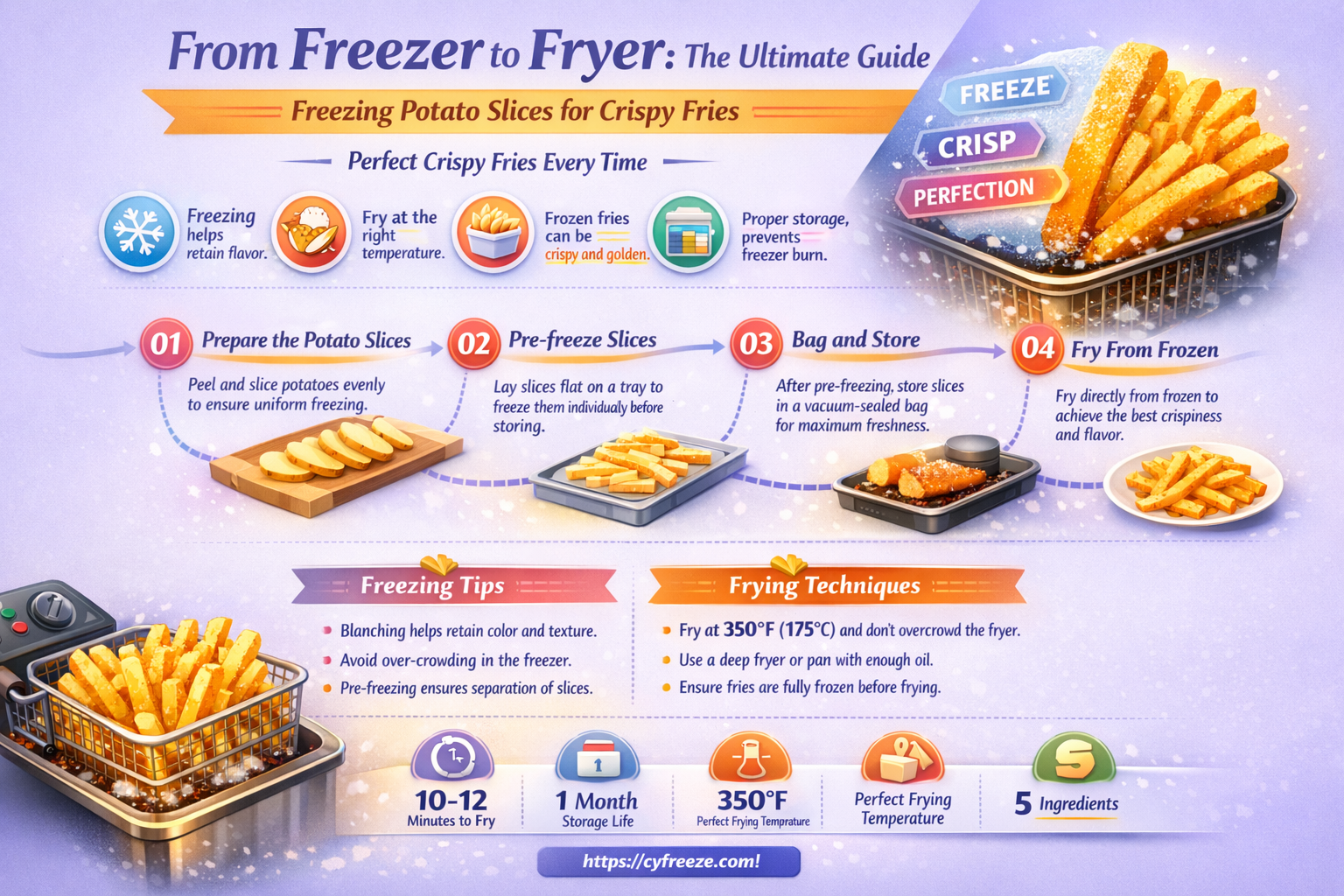 can i freeze potato slices to make into fries