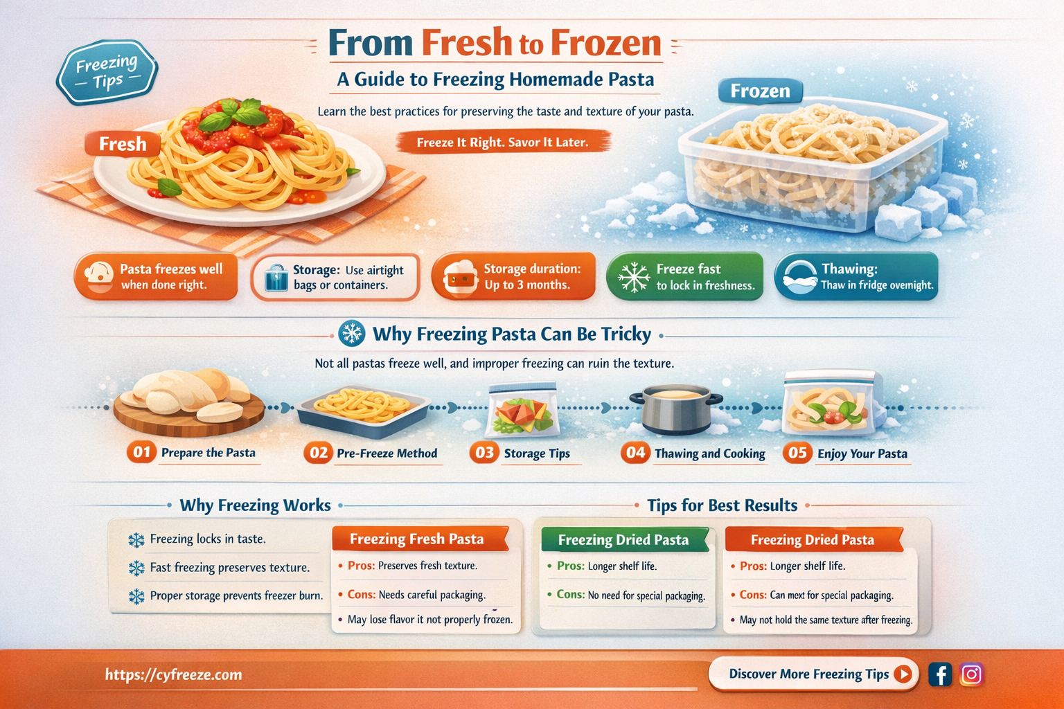 can i freeze fresh pasta